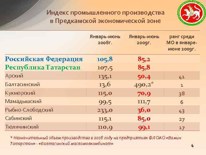 Индекс республики татарстан