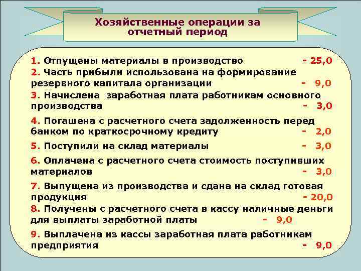 Хозяйственные операции за отчетный период 1. Отпущены материалы в производство - 25, 0 2.