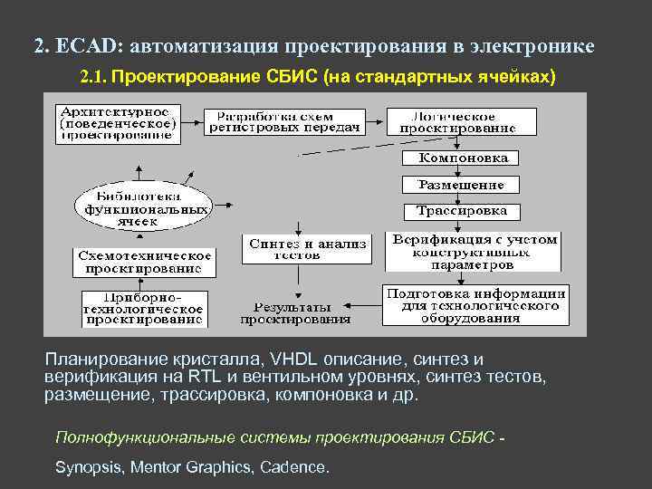 2. ECAD: автоматизация проектирования в электронике 2. 1. Проектирование СБИС (на стандартных ячейках) Планирование
