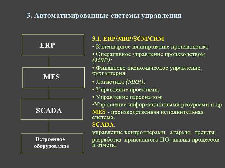 3. Автоматизированные системы управления ERP MES SCADA Встроенное оборудование 3. 1. ERP/MRP/SCM/CRM • Календарное