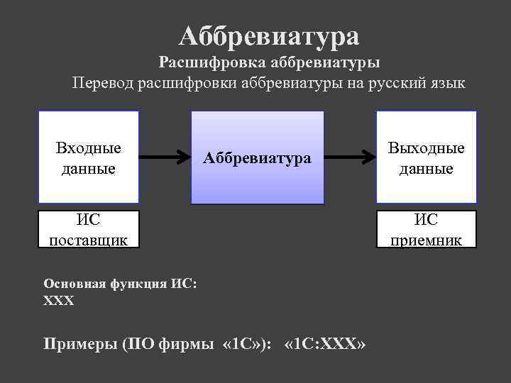 Аббревиатура Расшифровка аббревиатуры Перевод расшифровки аббревиатуры на русский язык Входные данные Аббревиатура ИС поставщик