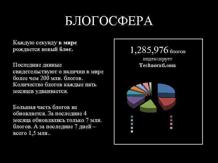 БЛОГОСФЕРА Каждую секунду в мире рождается новый блог. Последние данные свидетельствуют о наличии в