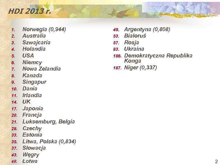 HDI 2013 r. 43. Norwegia (0, 944) Australia Szwajcaria Holandia USA Niemcy Nowa Zelandia