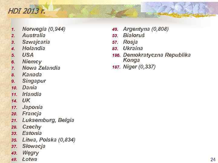 HDI 2013 r. 43. Norwegia (0, 944) Australia Szwajcaria Holandia USA Niemcy Nowa Zelandia