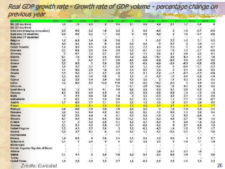 Real GDP growth rate - Growth rate of GDP volume - percentage change on