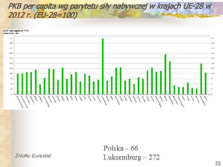 PKB per capita wg parytetu siły nabywczej w krajach UE-28 w 2012 r. (EU-28=100)