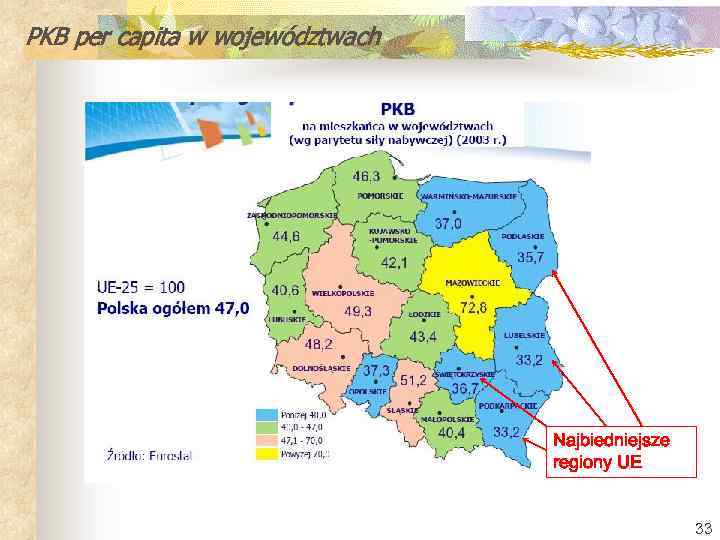 PKB per capita w województwach Najbiedniejsze regiony UE 33 