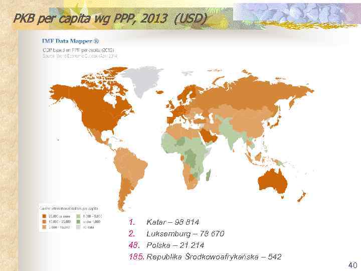 PKB per capita wg PPP, 2013 (USD) 1. Katar – 98 814 2. Luksemburg