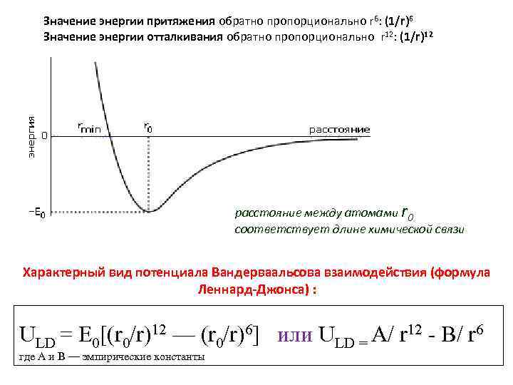 Значение энергии притяжения обратно пропорционально r 6: (1/r)6 Значение энергии отталкивания обратно пропорционально r