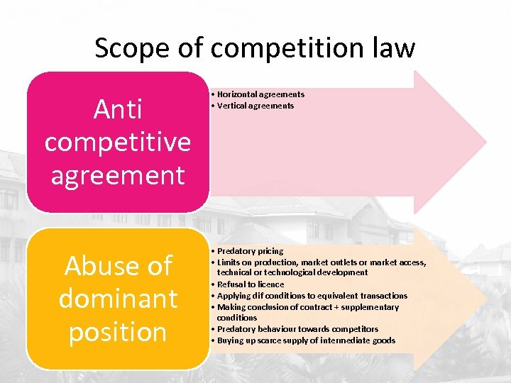 Scope of competition law Anti competitive agreement Abuse of dominant position • Horizontal agreements