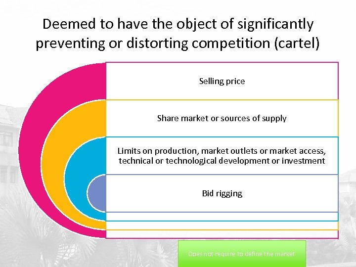 Deemed to have the object of significantly preventing or distorting competition (cartel) Selling price