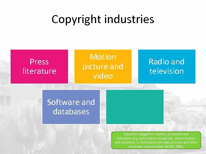 Copyright industries Press literature Motion picture and video Radio and television Software and databases