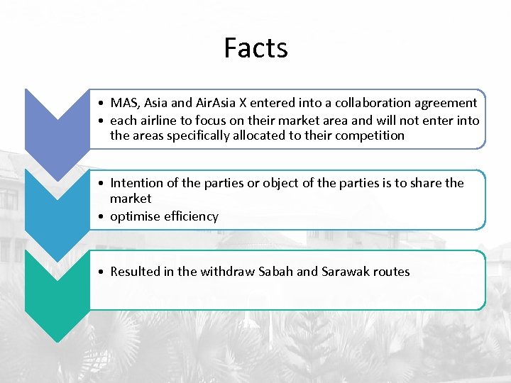 Facts • MAS, Asia and Air. Asia X entered into a collaboration agreement •