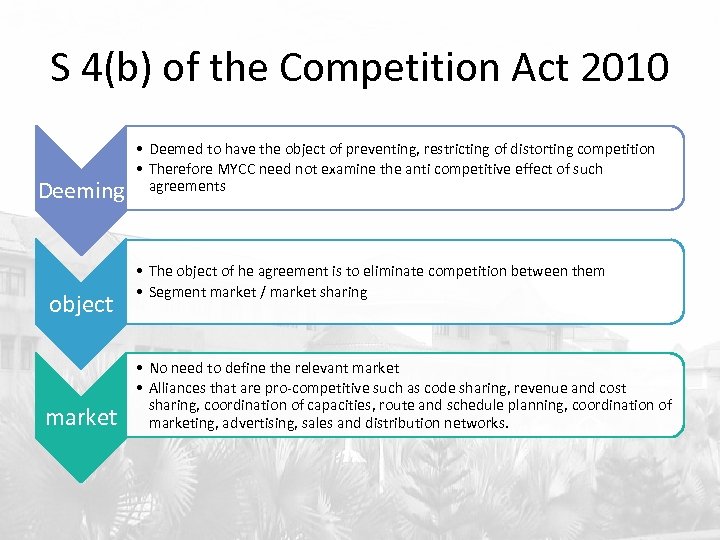 S 4(b) of the Competition Act 2010 Deeming object market • Deemed to have