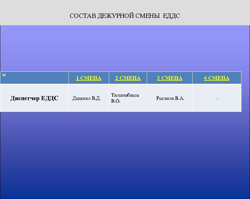 Помещение дежурной смены и коридоры оборудуются