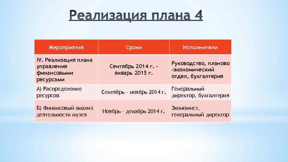 Мероприятия Сроки Исполнители Сентябрь 2014 г. – январь 2015 г. Руководство, планово -экономический отдел,
