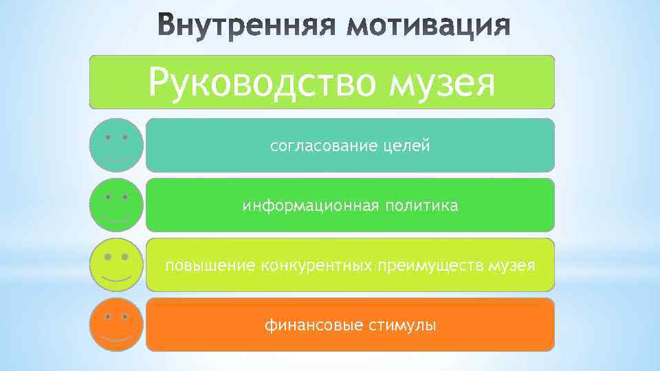 Преимущества музеев как источника знаний. Преимущества музеев. Конкурентные преимущества музея. Преимущества музейных экскурсий.