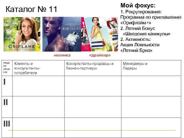 Мой фокус: Каталог № 11 новинка Неде ля катал ога I II III Клиенты