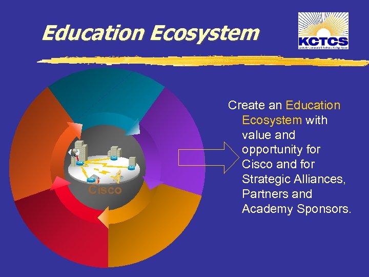 Education Ecosystem Cisco Create an Education Ecosystem with value and opportunity for Cisco and