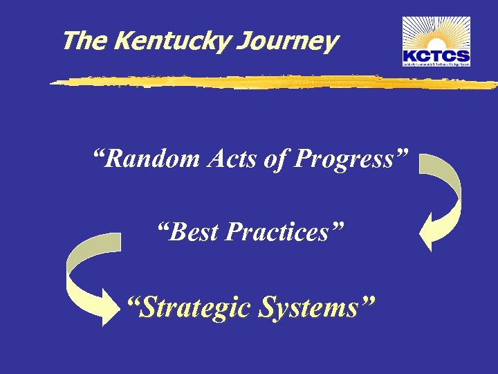 The Kentucky Journey “Random Acts of Progress” “Best Practices” “Strategic Systems” 