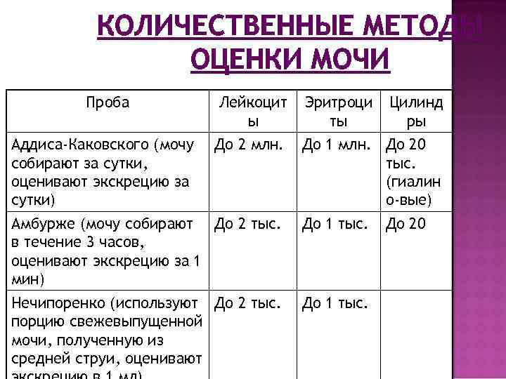 Анализы земницких