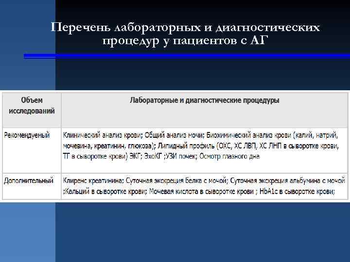 Перечень лабораторных и диагностических процедур у пациентов с АГ 