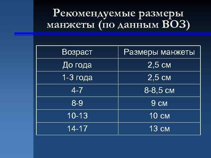 Возраст по воз