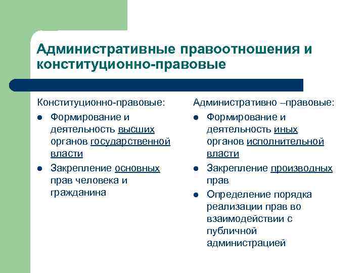 Административные правоотношения и конституционно-правовые Конституционно-правовые: l Формирование и деятельность высших органов государственной власти l