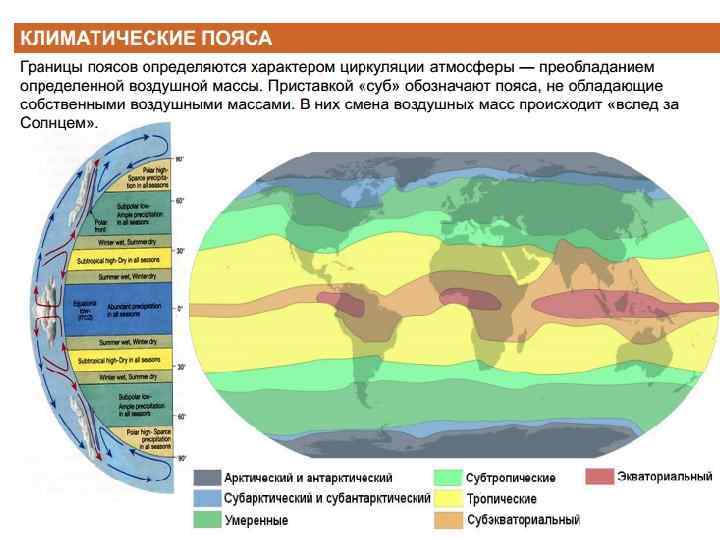 Масс климат. Господствующие воздушные массы арктического пояса. Воздушные массы арктического климата 8 класс география. Типы воздушных масс на карте мира. Климатические пояса мира воздушные массы.