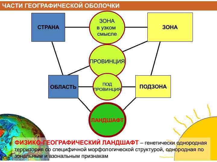 Рисунок целостность географической оболочки