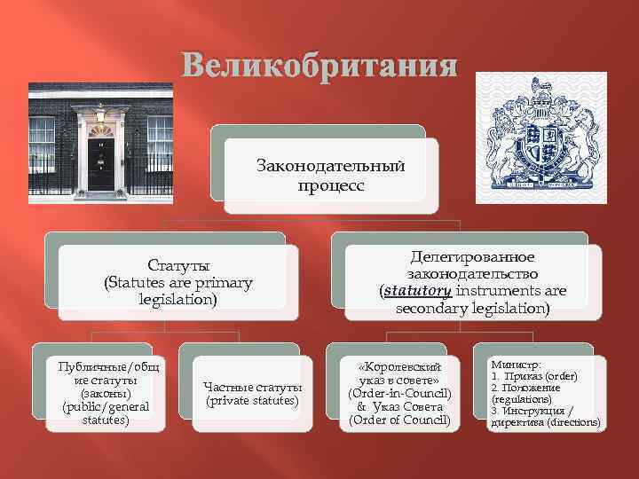 Законодательный процесс российской империи схема