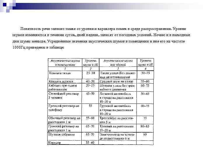 Понятность речи зависит также от уровня и характера помех в среде распространения. Уровни шумов