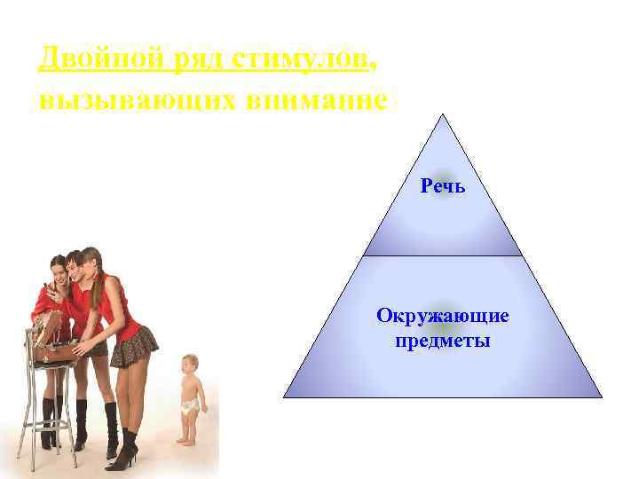 Двойной ряд стимулов, вызывающих внимание Речь Окружающие предметы 