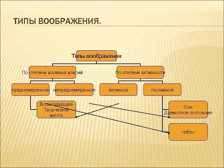 Степень волевого усилия