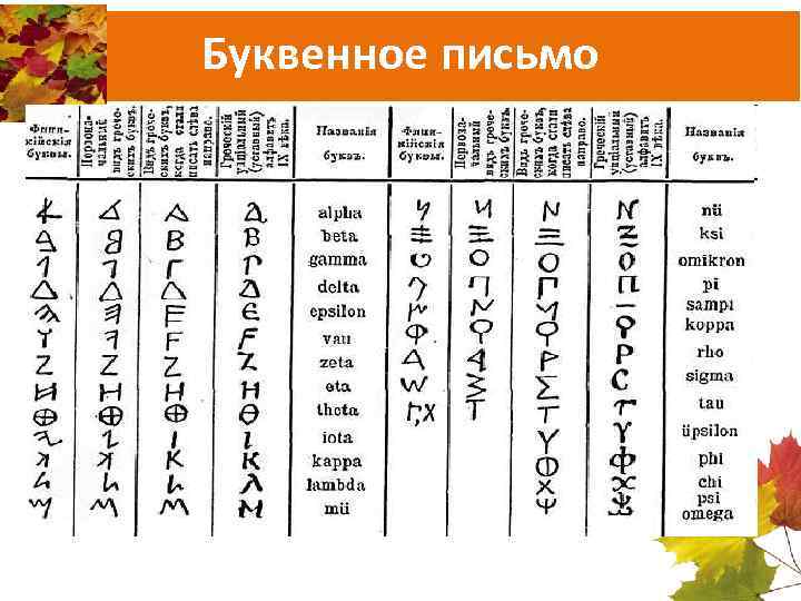 Буквенное письмо 