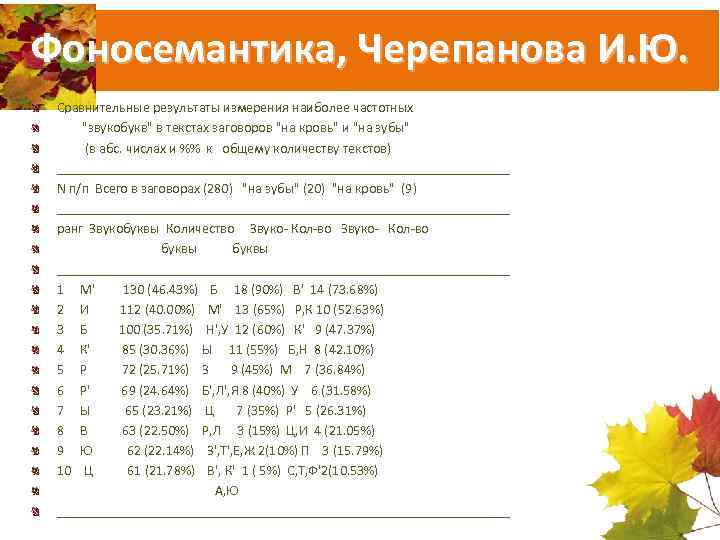 Фоносемантика, Черепанова И. Ю. Сравнительные результаты измерения наиболее частотных "звукобукв" в текстах заговоров "на