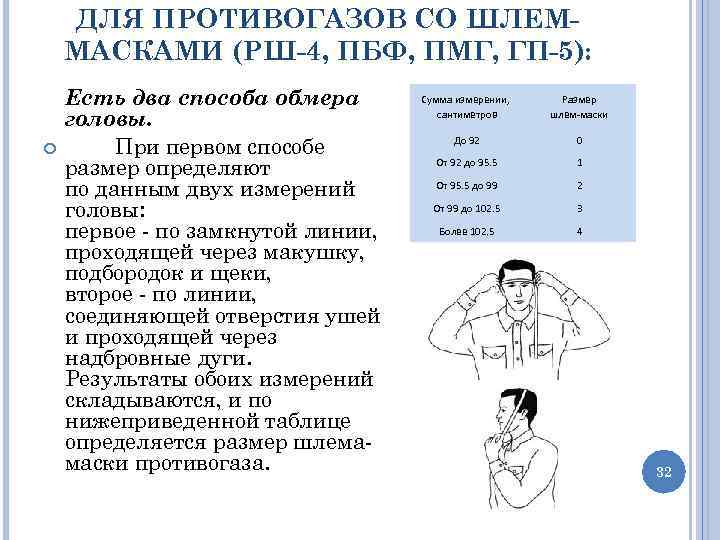 ДЛЯ ПРОТИВОГАЗОВ СО ШЛЕММАСКАМИ (РШ-4, ПБФ, ПМГ, ГП-5): Есть два способа обмера головы. При