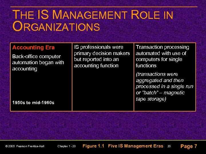 THE IS MANAGEMENT ROLE IN ORGANIZATIONS Accounting Era Back-office computer automation began with accounting