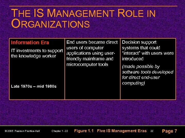 THE IS MANAGEMENT ROLE IN ORGANIZATIONS End users became direct users of computer IT