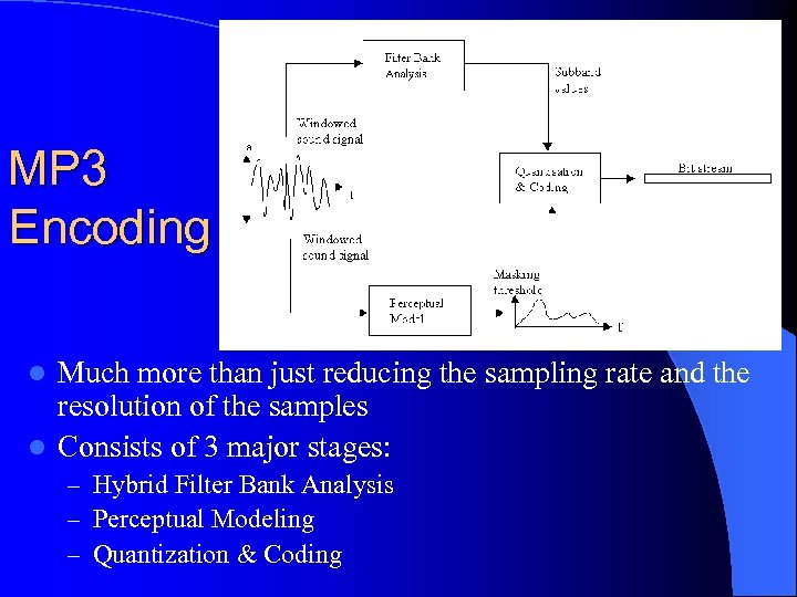 MP 3 Encoding Much more than just reducing the sampling rate and the resolution