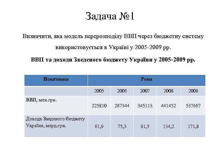 Задача № 1 Визначити, яка модель перерозподілу ВВП через бюджетну систему використовується в Україні