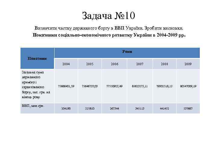 Задача № 10 Визначити частку державного боргу в ВВП України. Зробити висновки. Показники соціально-економічного