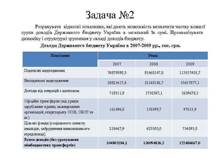 Задача № 2 Розрахувати відносні показники, які дають можливість визначити частку кожної групи доходів