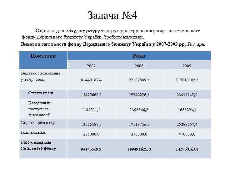 Задача № 4 Оцінити динаміку, структуру та структурні зрушення у видатках загального фонду Державного