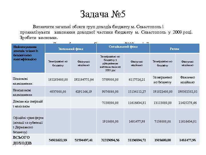 Задача № 5 Визначити загальні обсяги груп доходів бюджету м. Севастополь і проаналізувати виконання