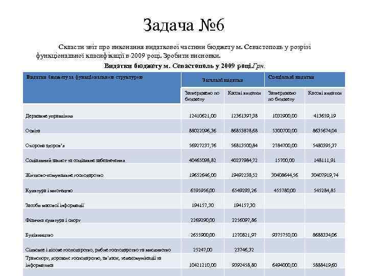 Задача № 6 Скласти звіт про виконання видаткової частини бюджету м. Севастополь у розрізі