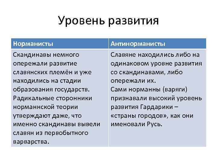 Уровень развития Норманисты Скандинавы немного опережали развитие славянских племён и уже находились на стадии