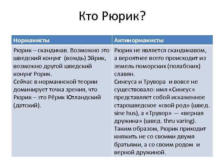 Первые норманисты. Версии происхождения Рюрика. Рюрик норманская теория. Теории происхождения Рюрика. Норманисты и антинорманисты.