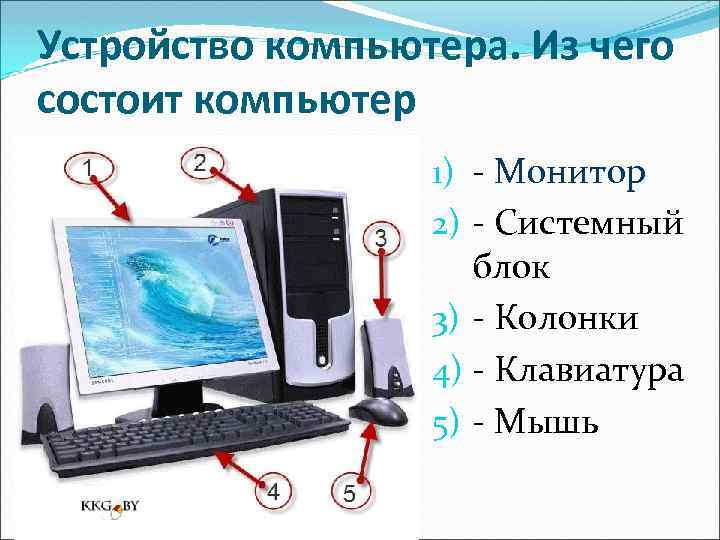 На рисунке изображено устройство входящее в состав системного блока и называемого