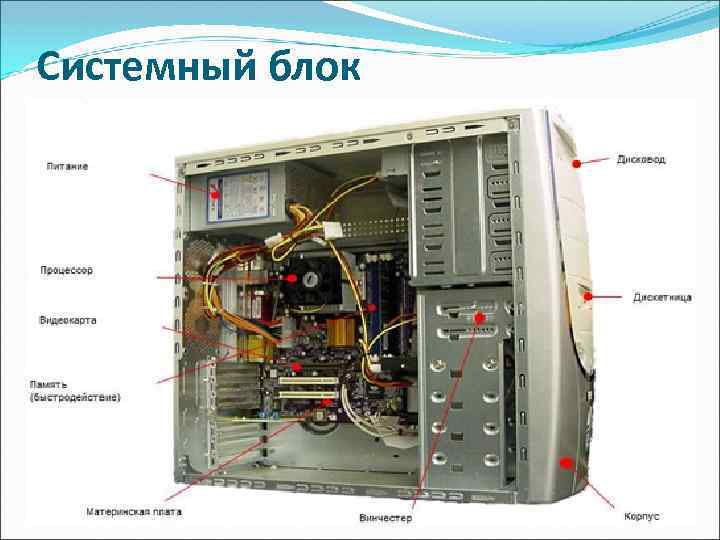 Системный блок 